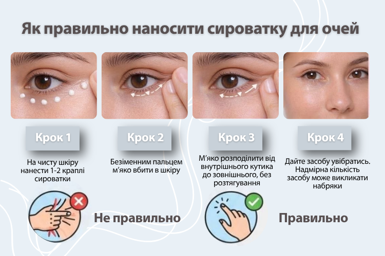 Як наносити сироватку навколо очей
