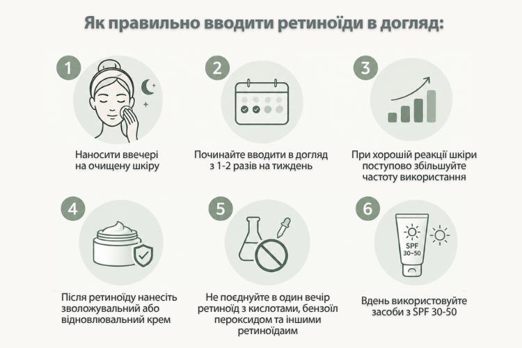 как правилно начать пользоваться ретинолом